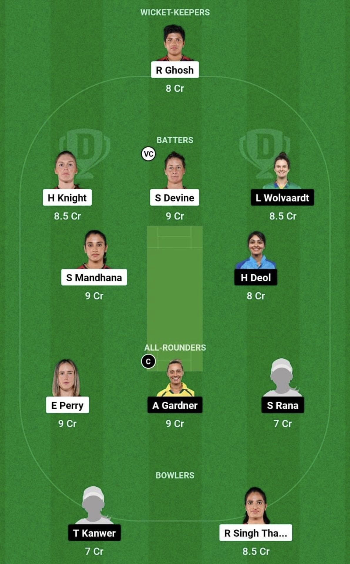 RCB-W vs GUJ-W Dream11 Prediction Team, Grand League