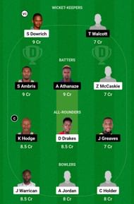 BAR vs WIS Dream11 Prediction, Match 6, Grand League
