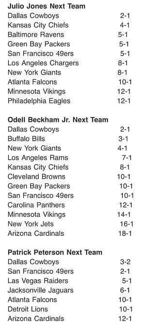 Odell Beckham Jr. Next Team Odds: Cowboys, Bills Early Favorites to Land OBJ