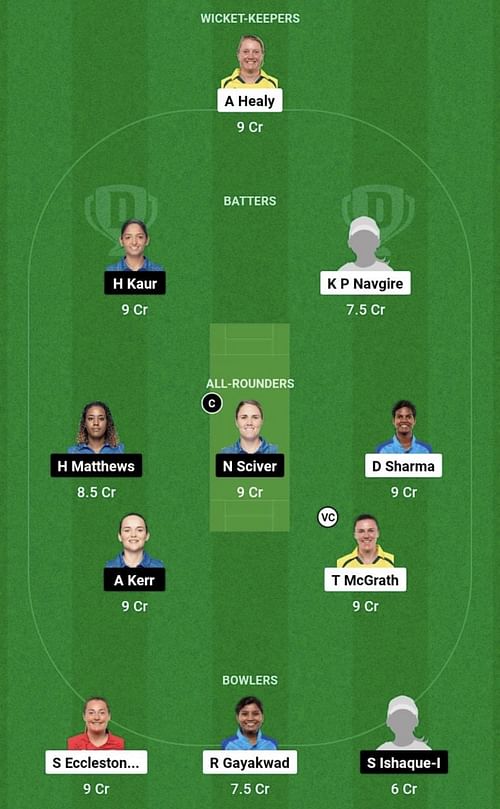 UP-W vs MI-W Dream11 Prediction Team, Head To Head League