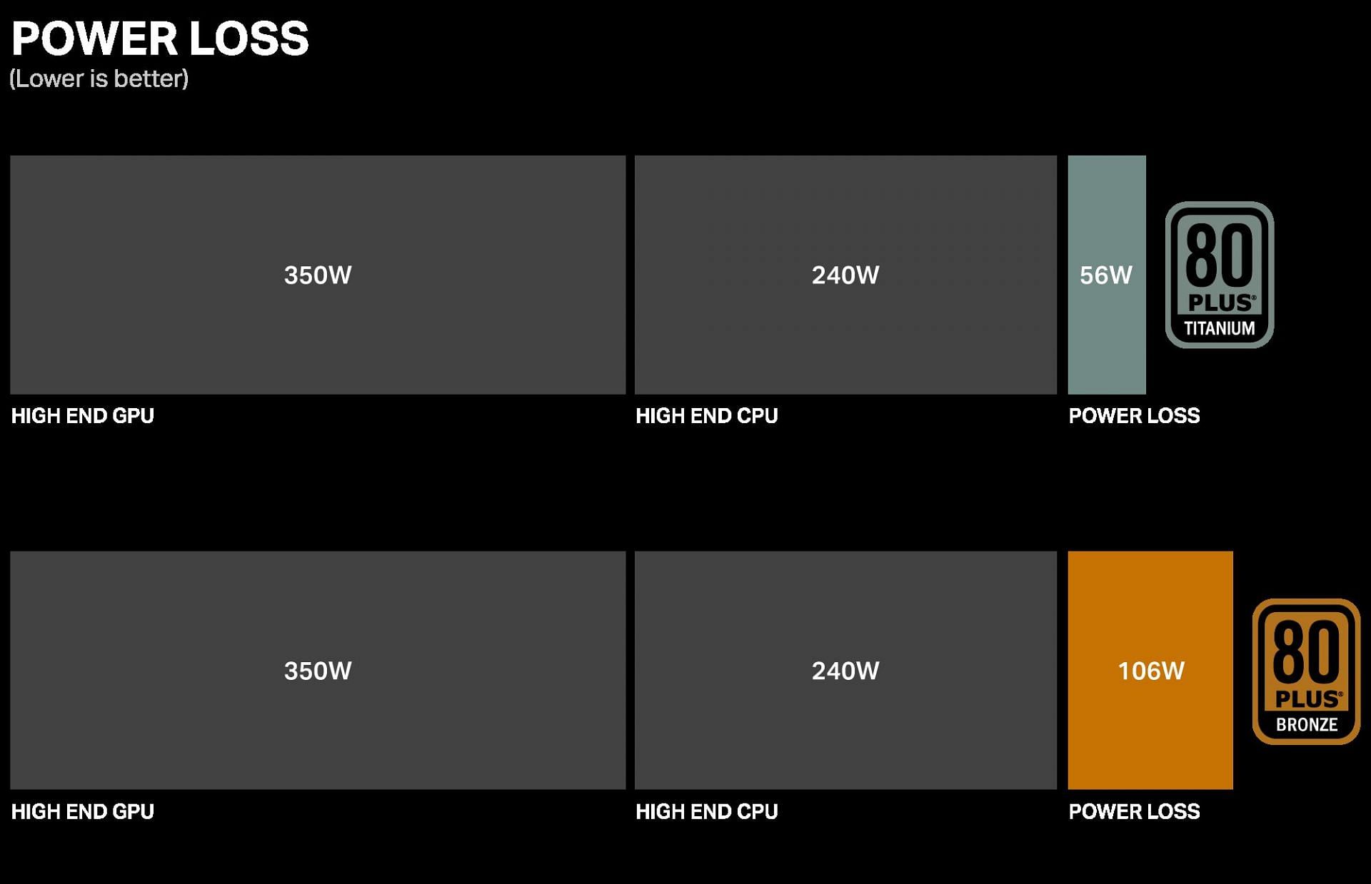 PSU comparison chart(Image via Corsair)