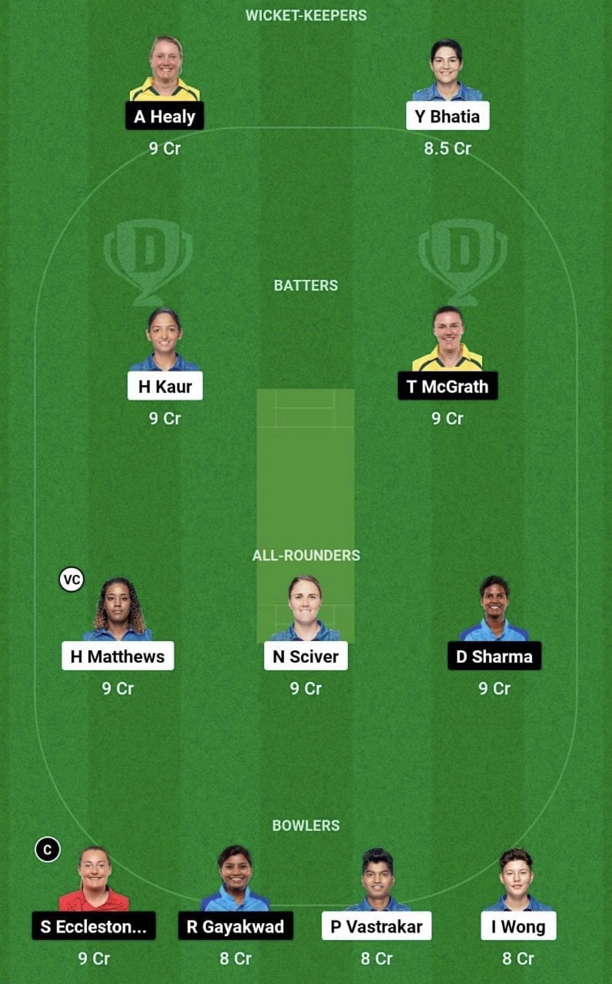 MI-W vs UP-W Dream11 Prediction Team, Grand League