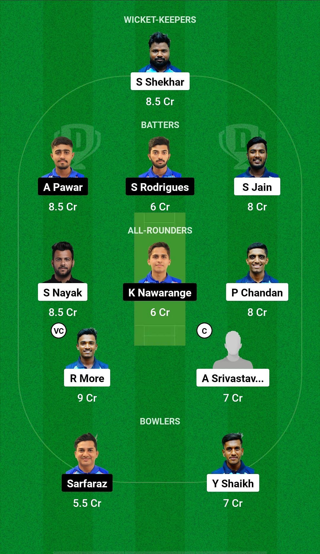 MBL vs KOT Dream11 Prediction Team, Match 24, Grand League