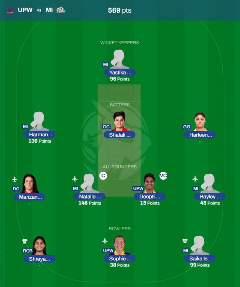 WPL 2023 Fantasy team suggested for the previous game