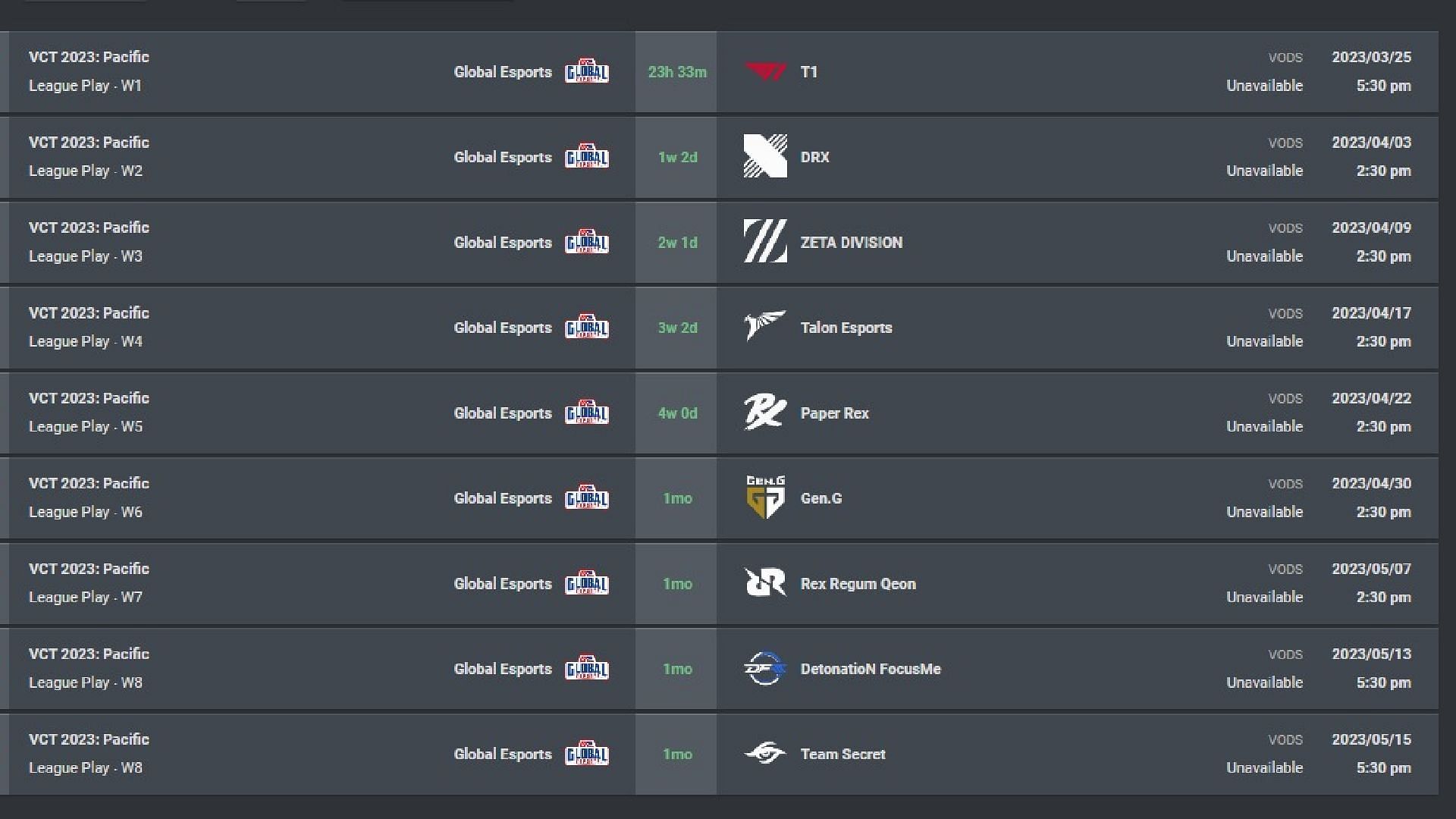 Global Esports&#039; schedule ahead of VCT Pacific League 2023 (Image via vlr.gg)