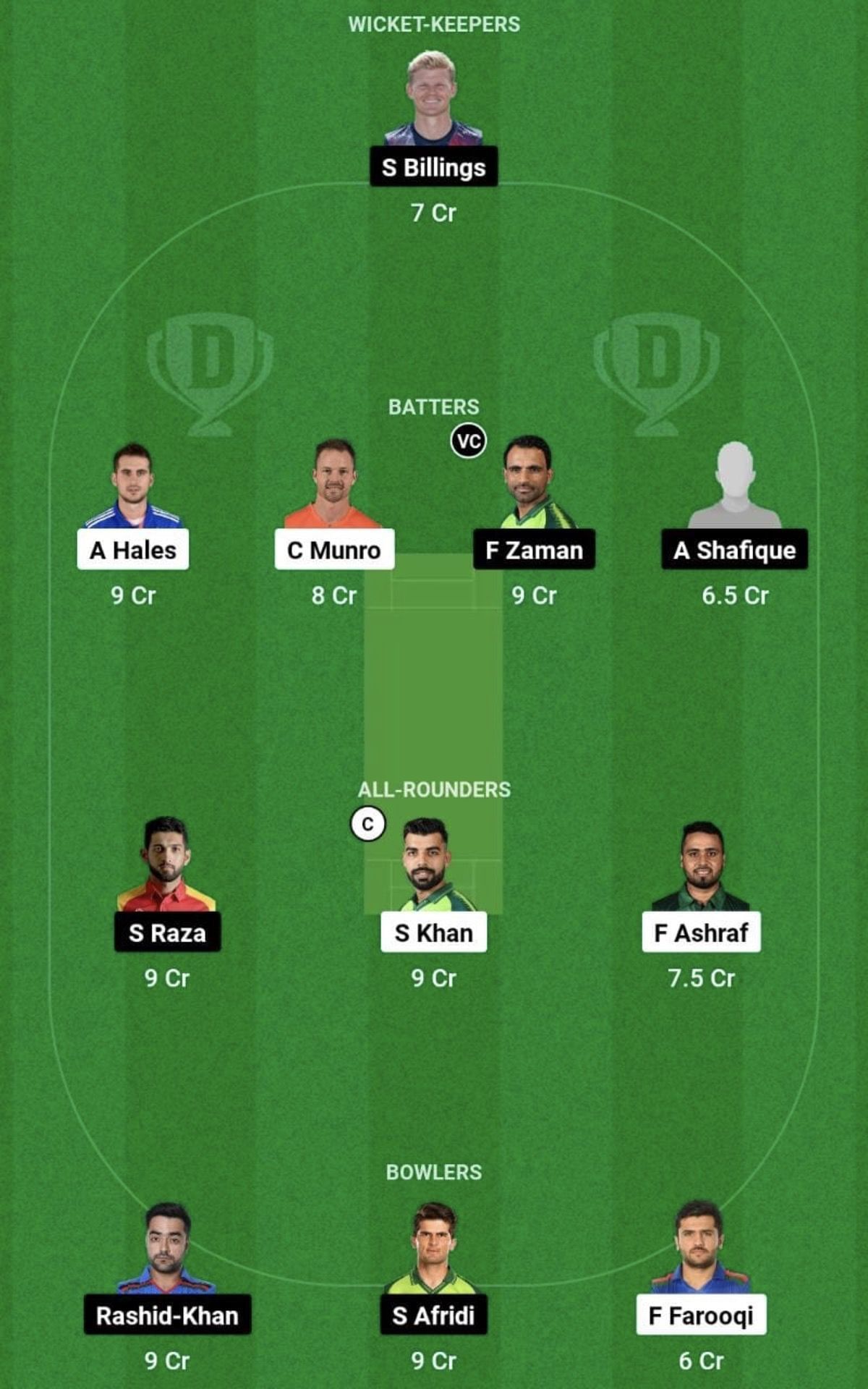 ISL vs LAH Dream11 Prediction Team, Head To Head League