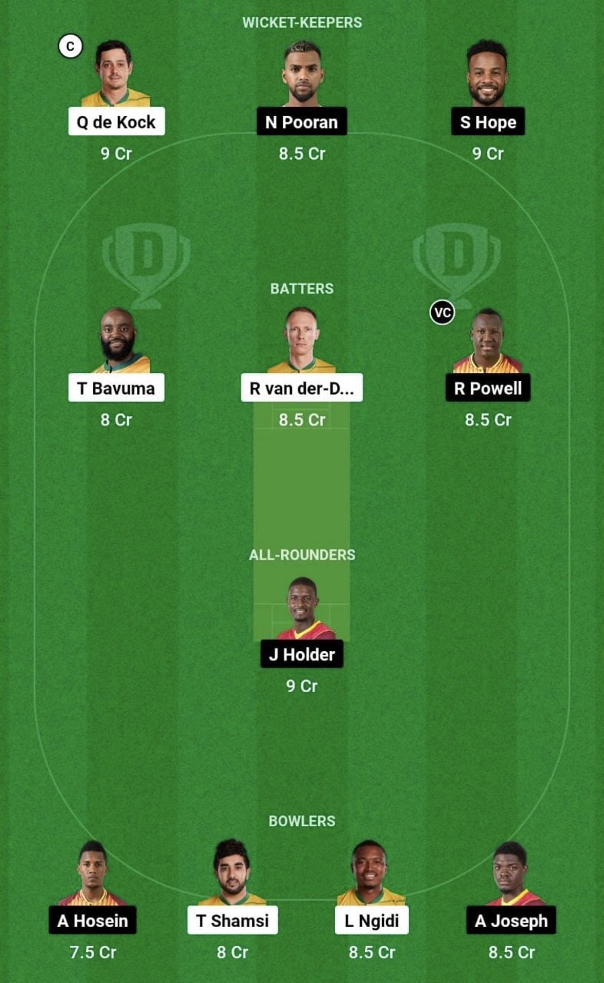 SA vs WI Dream11 Prediction Team - Head to Head