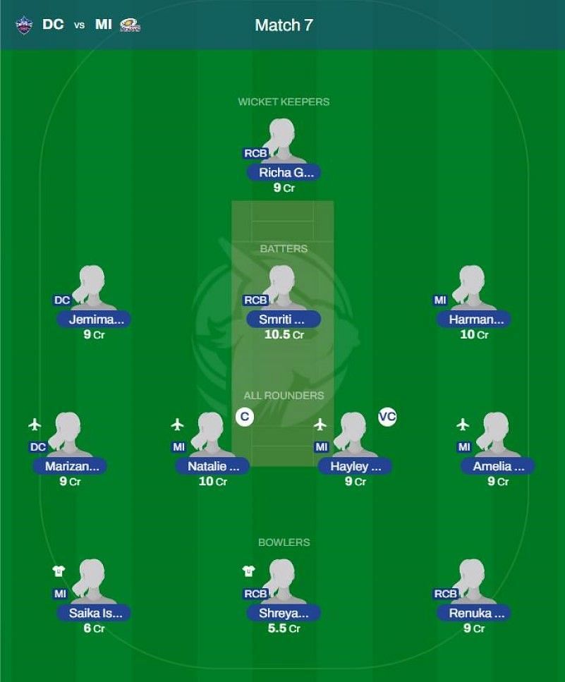 Best WPL 2023 Fantasy team for Match 7 - DC vs MI