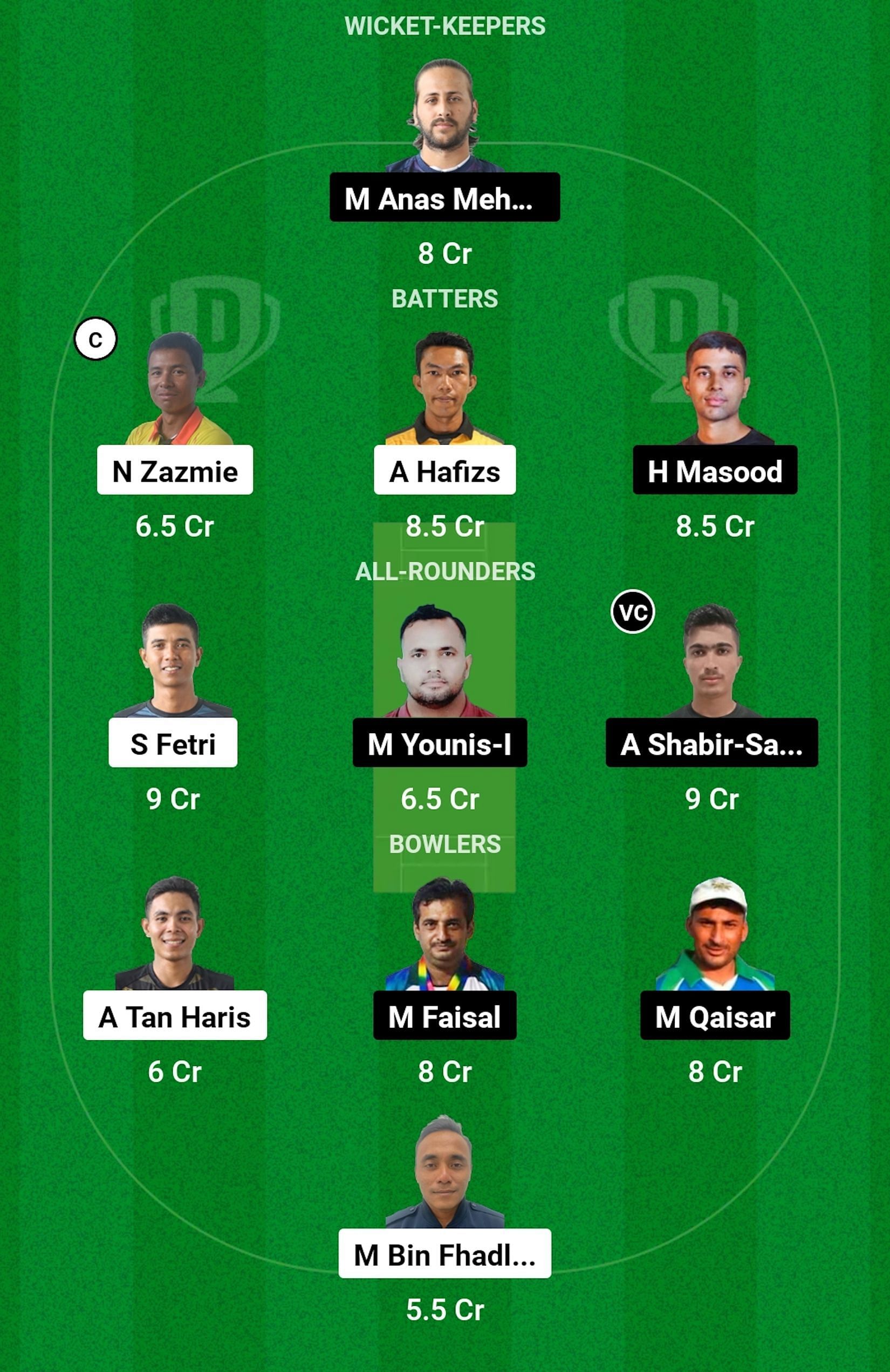 MYH vs AAS Dream11 Prediction, Match 12, Head-to-head