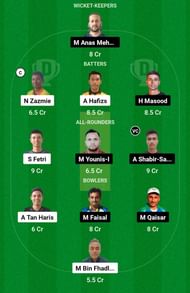 MYH vs AAS Dream11 Prediction, Match 12, Head-to-head