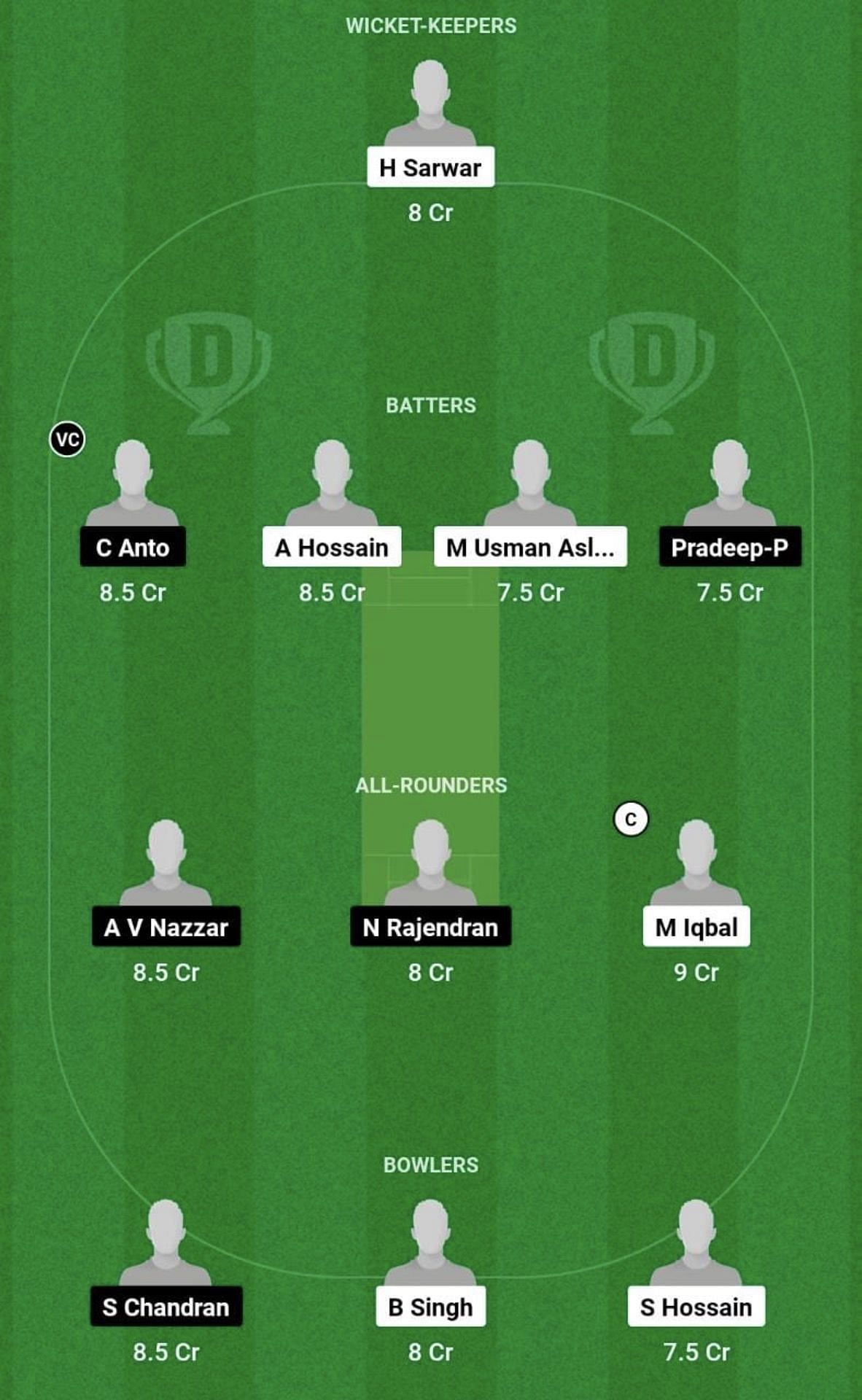 FCC vs AEC Dream11 Prediction Team, Grand League