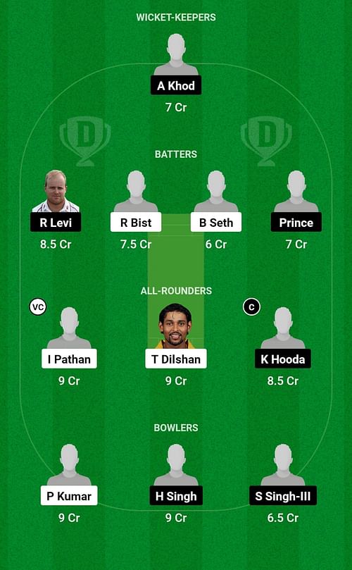 CC vs NN Dream11 Prediction, Match 10, Head-to-head Team