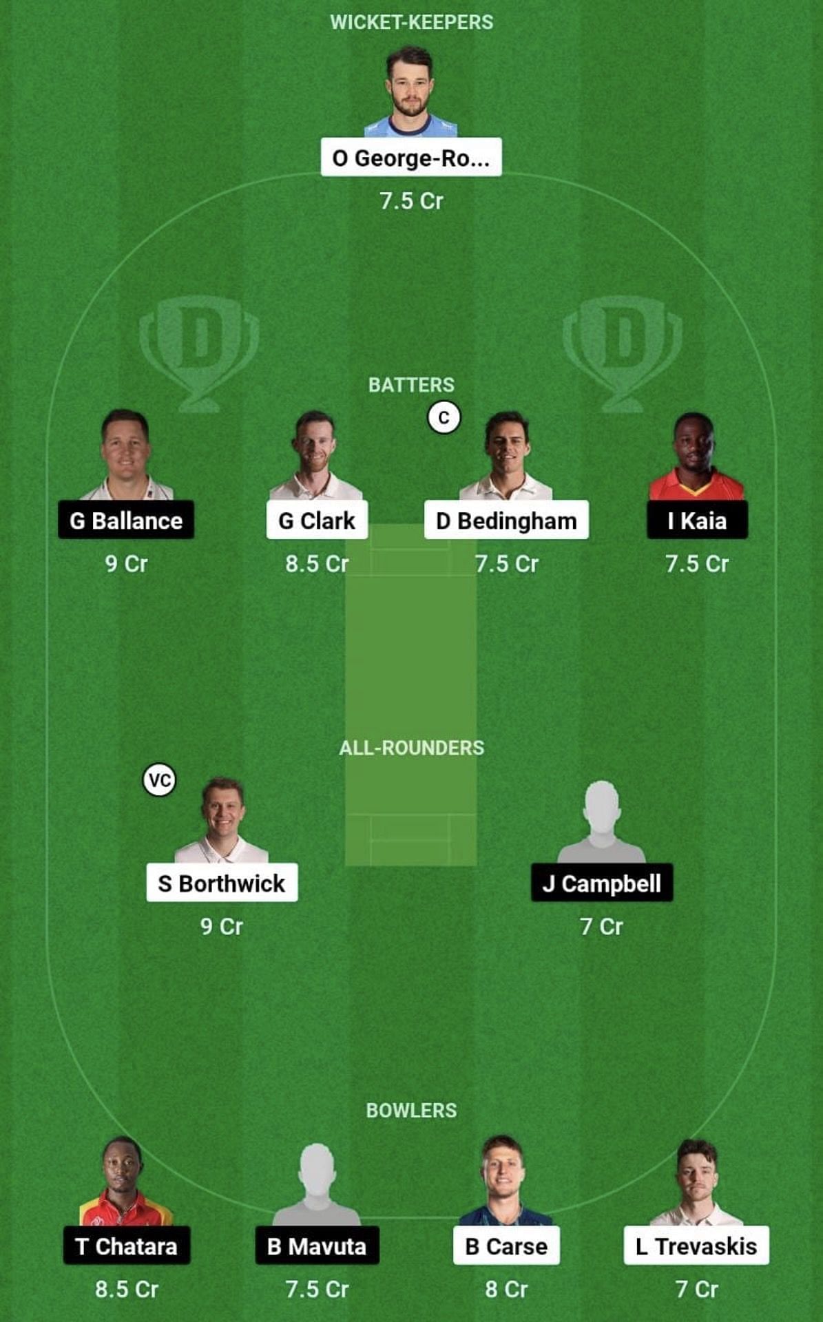 DUR vs SOU Dream11 Prediction Team, Grand League