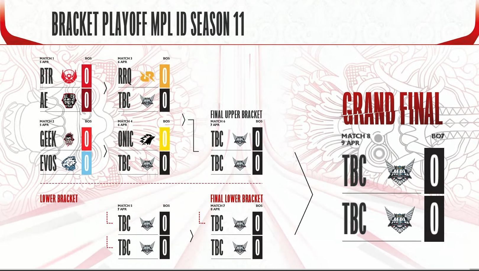 MPL Indonesia S11 Playoffs Bracket (Image via Mobile Legends)