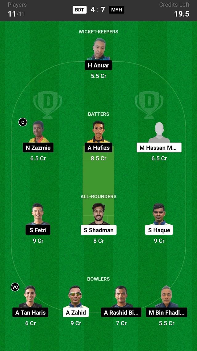 MYH vs BDT Dream11 Prediction: Fantasy Cricket Tips, Today's Playing XI ...