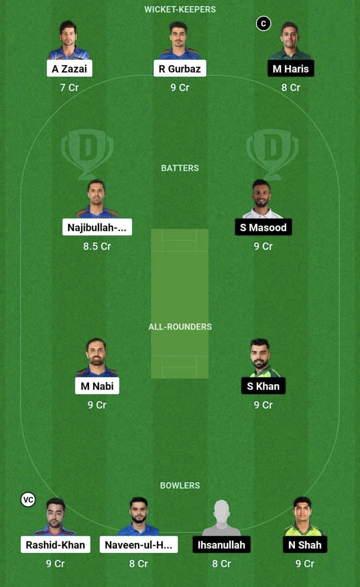 AFG vs PAK Dream11 Prediction Team - Grand League