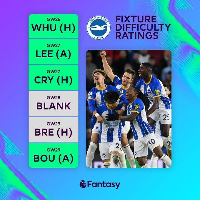 FPL 2022-23: Best Fantasy Team For Gameweek 26 | FPL Tips