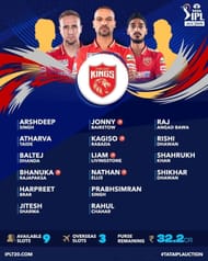 IPL-2023-Auction-PBKS-Squads-Purse-Remaining-Available-Slots-of-Punjab-Kings.jpg (1200×1500)