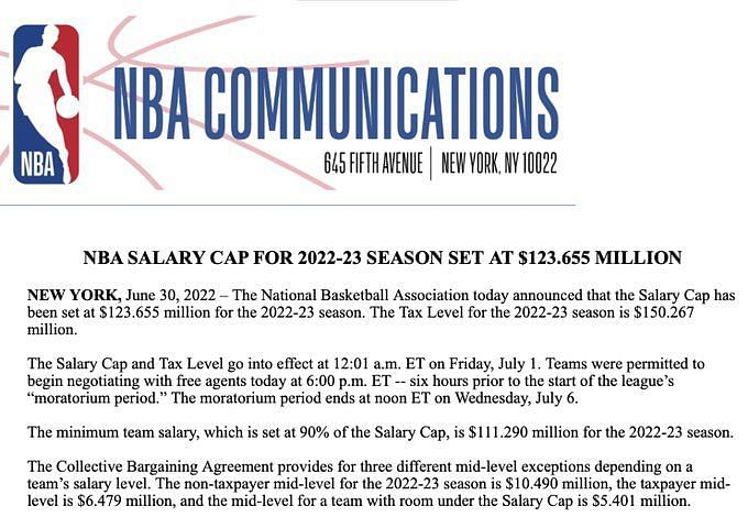 Understanding The NBA Salary Cap: Impact On Contracts And Team Building ...