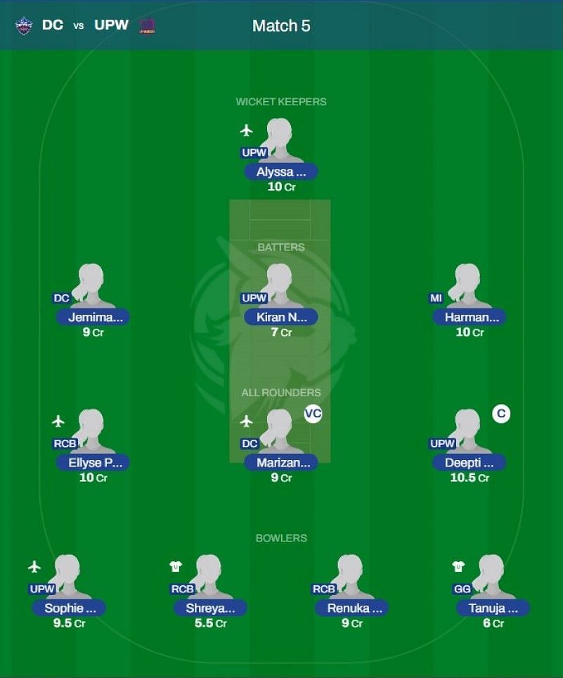 Best WPL 2023 Fantasy team for Match 5 - DC vs UP