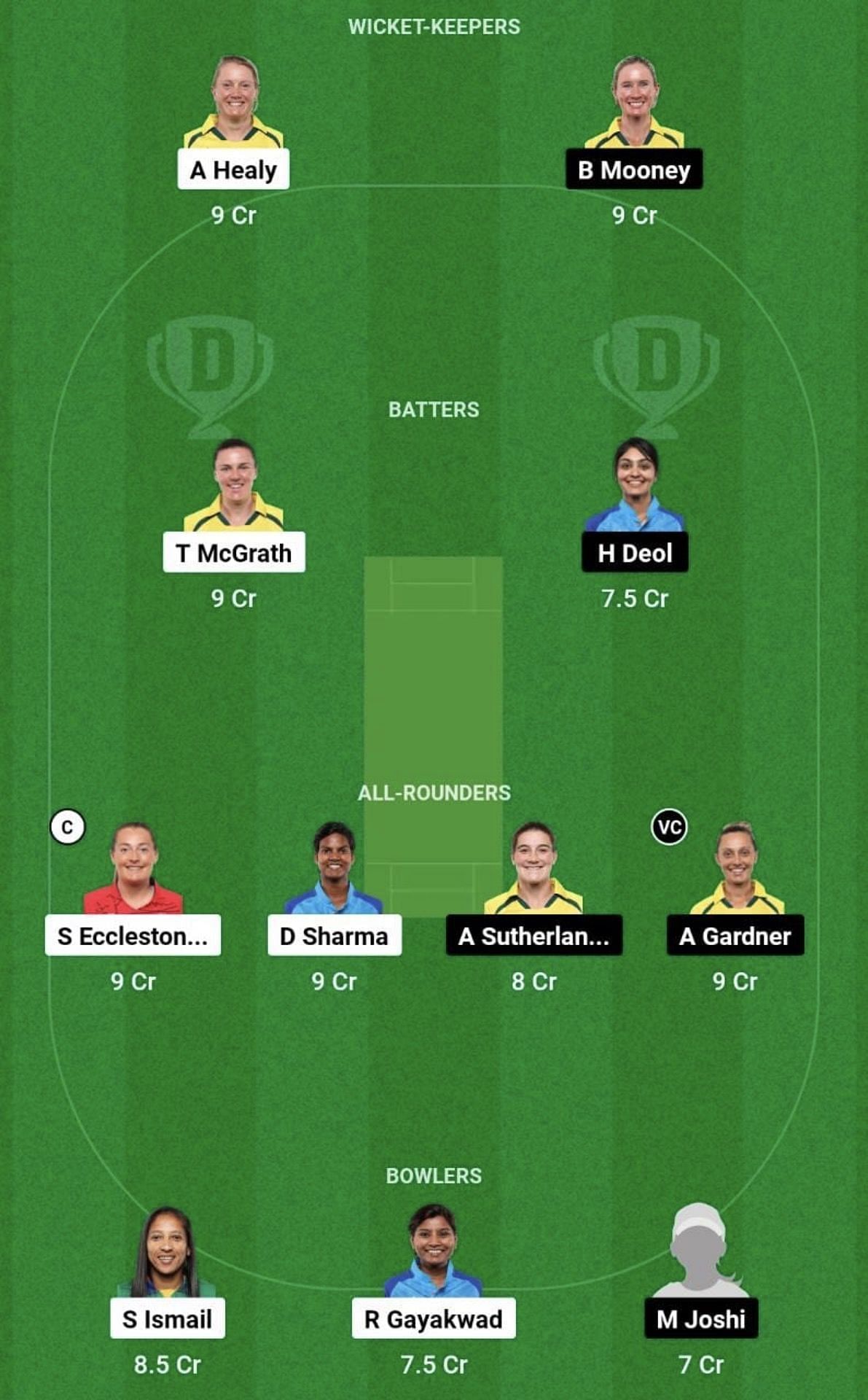 UP-W vs GUJ-W Dream11 Prediction Team, Grand League