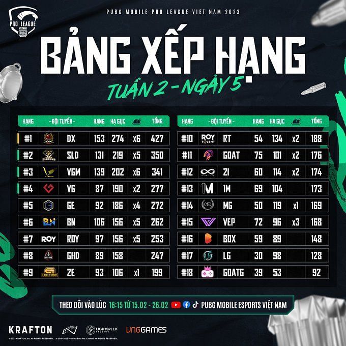 Tencent reveals partner teams for PUBG Mobile Super League 2023