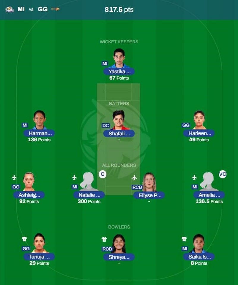 WPL 2023 Fantasy team suggested for the previous game