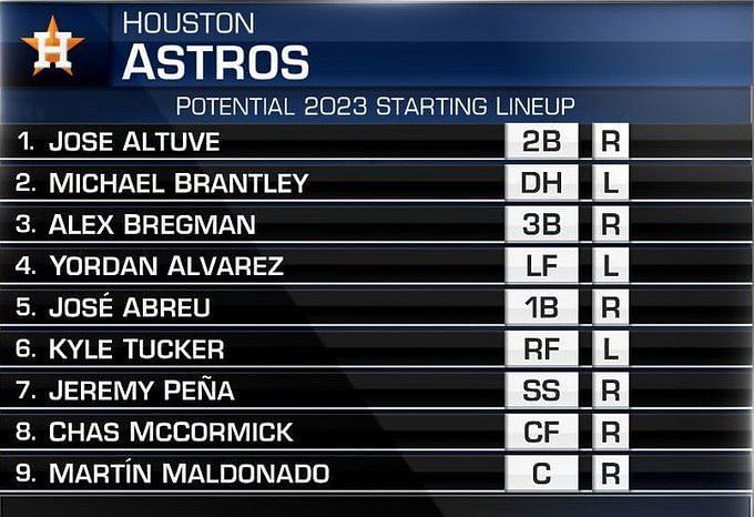 Projecting the Houston Astros starting lineup for 2023
