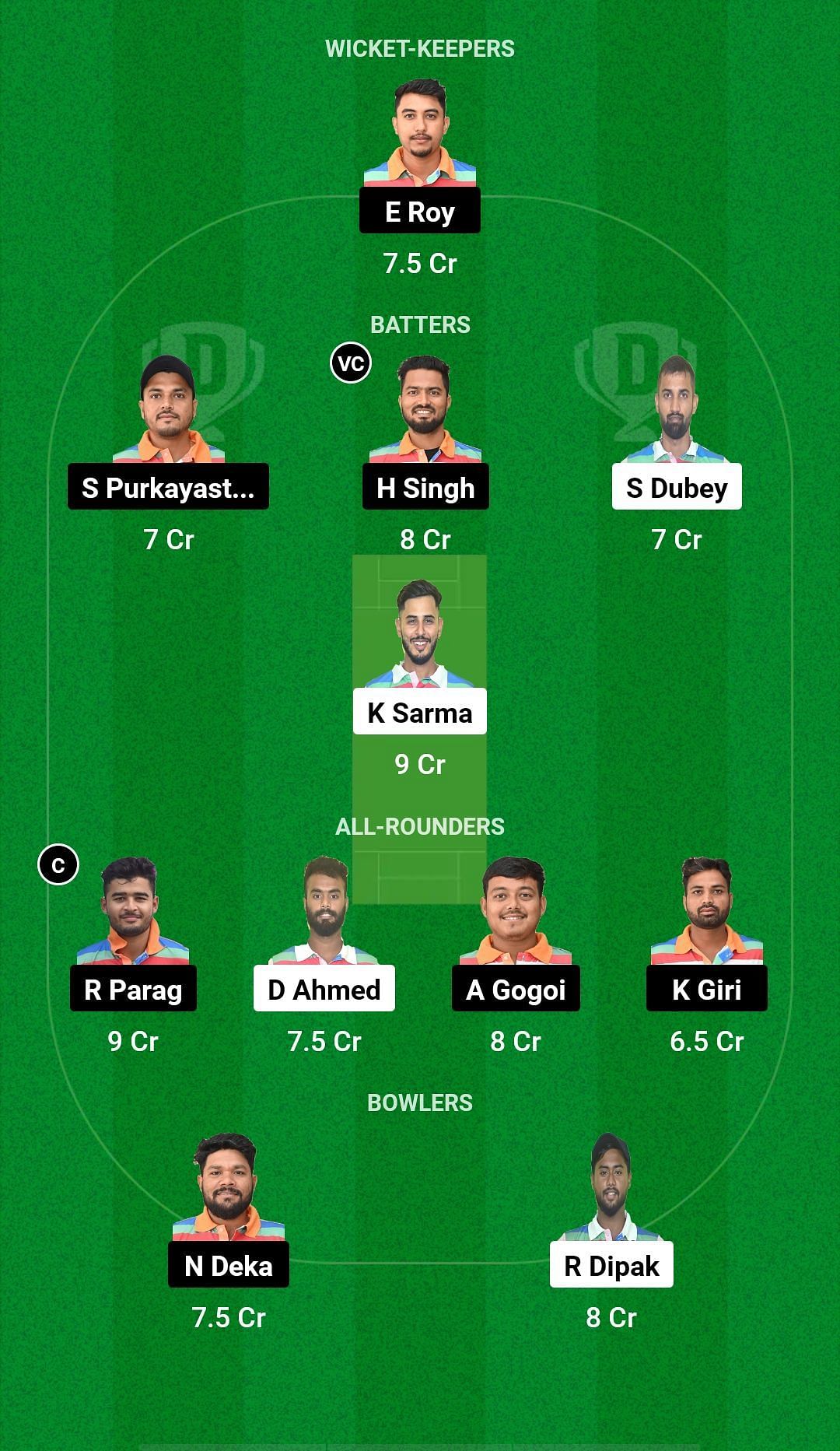 NYC vs BCC Dream11 Prediction - Guwahati Premier League