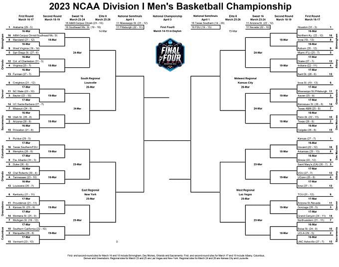 NCAA Bracket announcement today How to watch, time, selection show