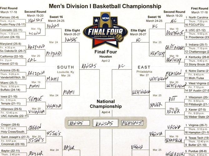 March Madness 2023: The improbable odds of a perfect NCAA Tournament bracket