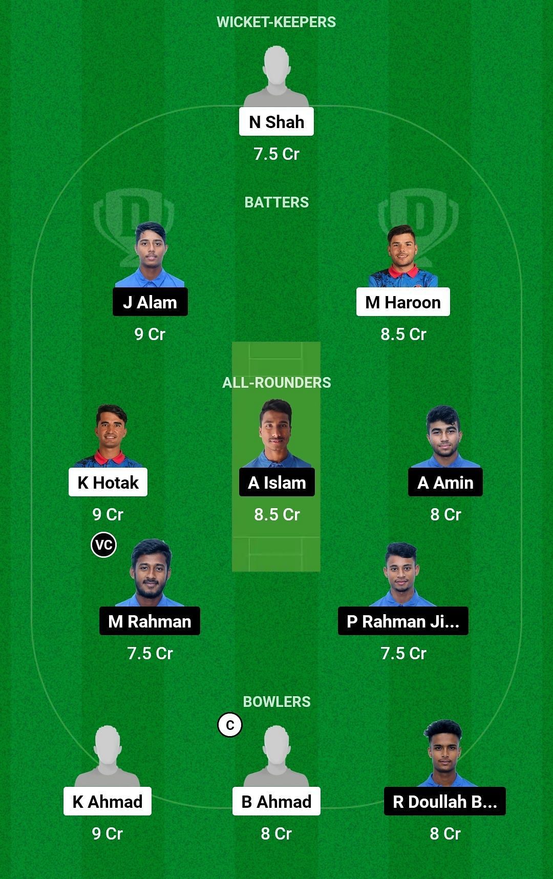 Dream11 Team for Afghanistan Under-19 vs Bangladesh Under-19 - Under-19 Tri-Nation ODI Series 2023 Final.