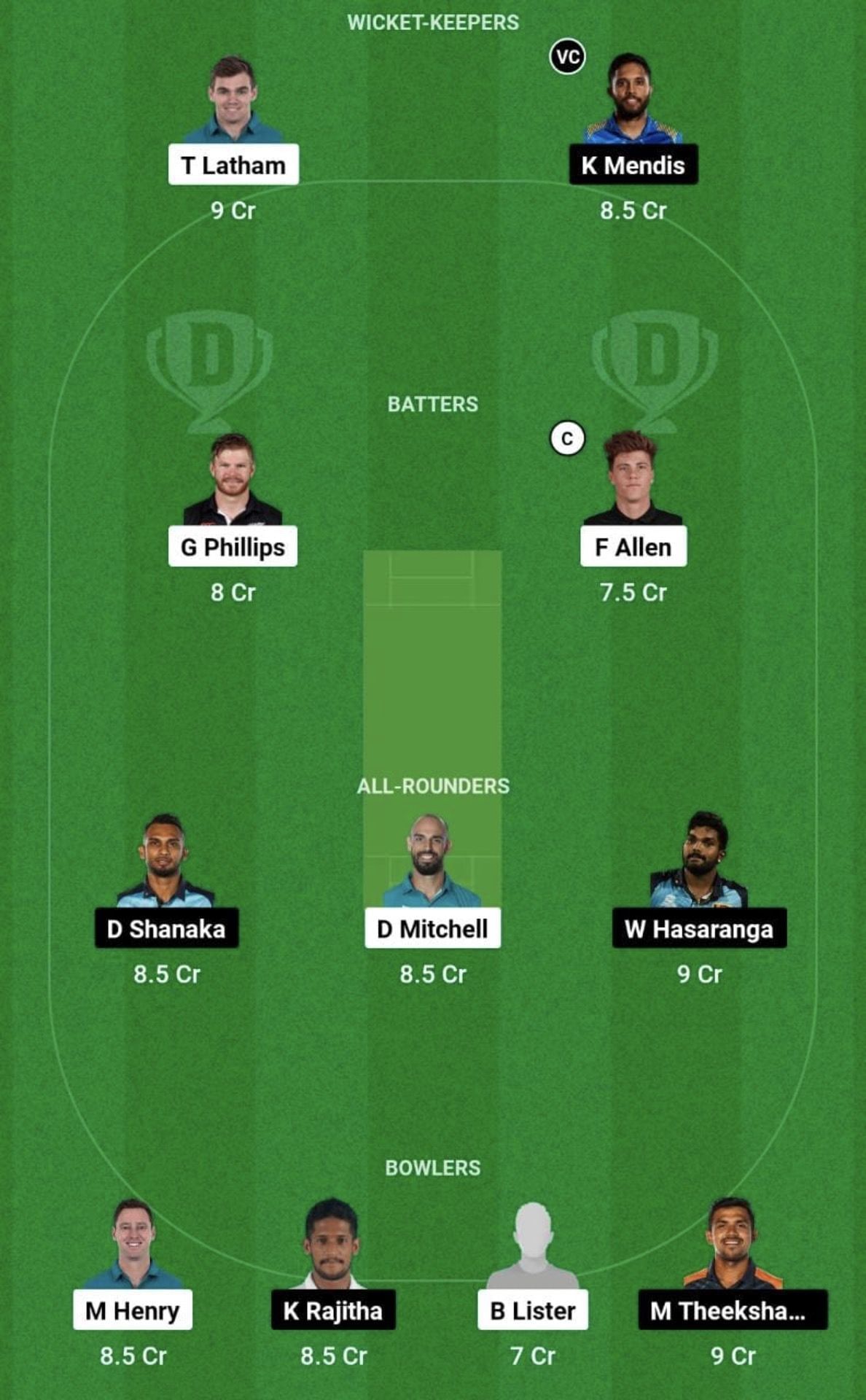 NZ vs SL Dream11 Prediction Team, Grand League