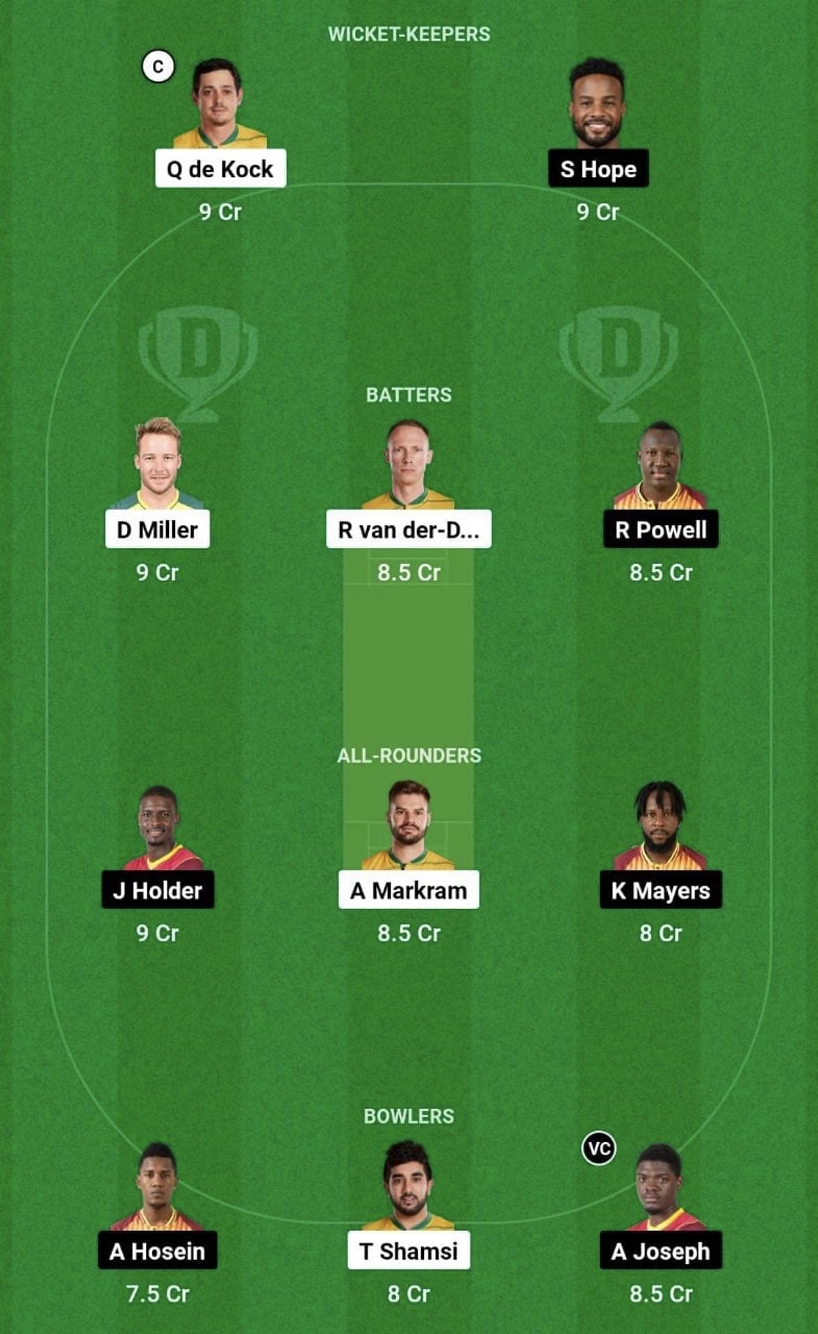 SA vs WI Dream11 Prediction Team - Head to Head