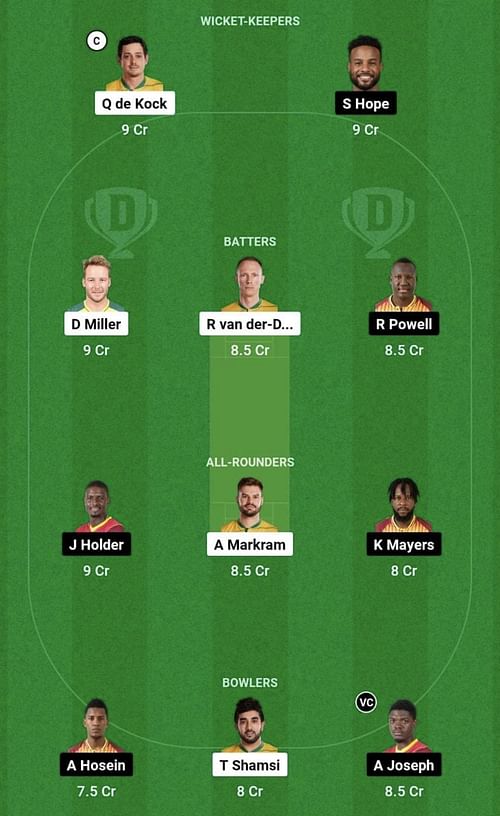 SA vs WI Dream11 Prediction Team - Head to Head