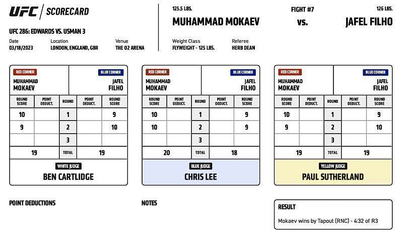 Muhammad Mokaev defeats Jafel Filho by submission at 4:32 of Round 3