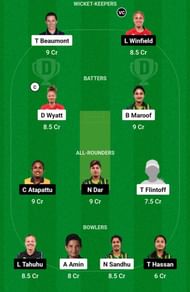 AMZ-W vs SUW-W Dream11 Prediction Team Today, Match 3, Head-to-Head League