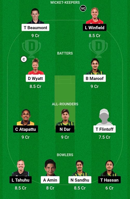 AMZ-W vs SUW-W Dream11 Prediction Team Today, Match 3, Head-to-Head League