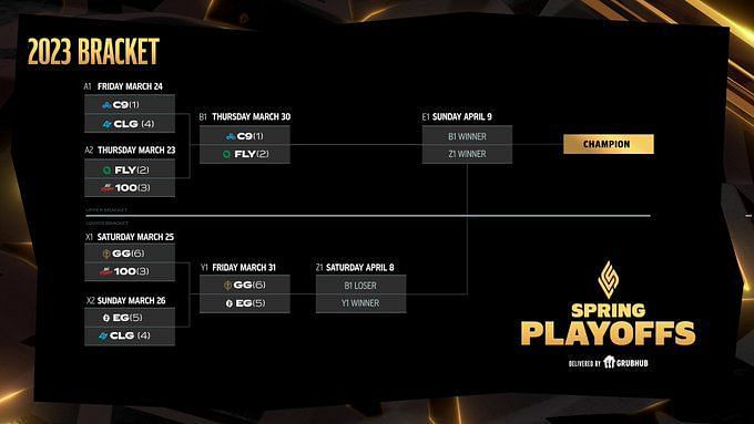 LCS Spring 2023 Playoffs: How to Watch, Bracket, Schedule