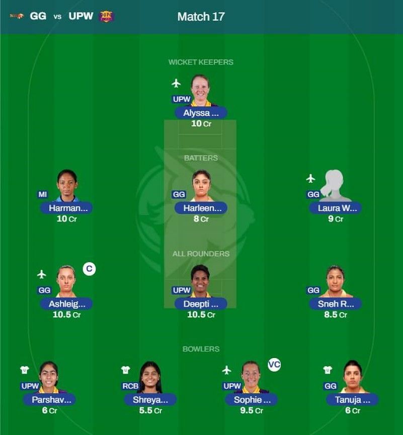 Best WPL 2023 fantasy team for Match 17 - GG vs UPW