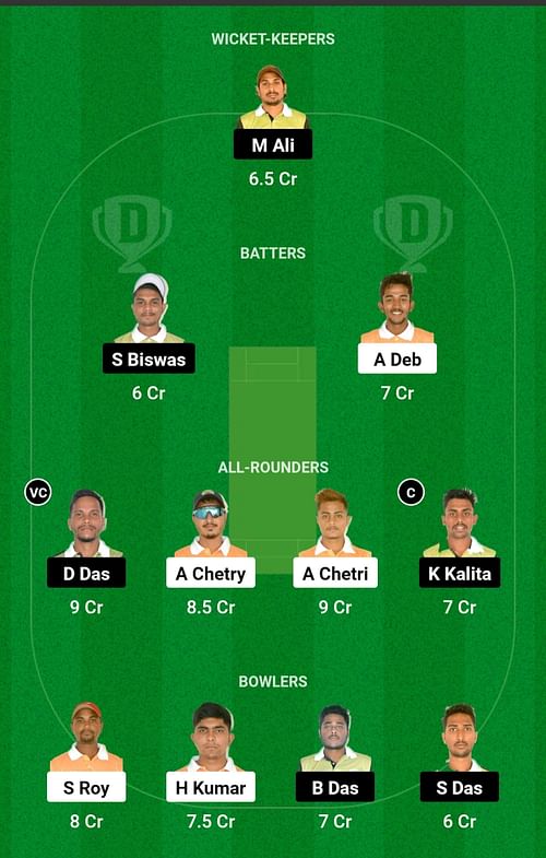 TCS vs TCC Dream11 Prediction, Match 15, Head-to-head