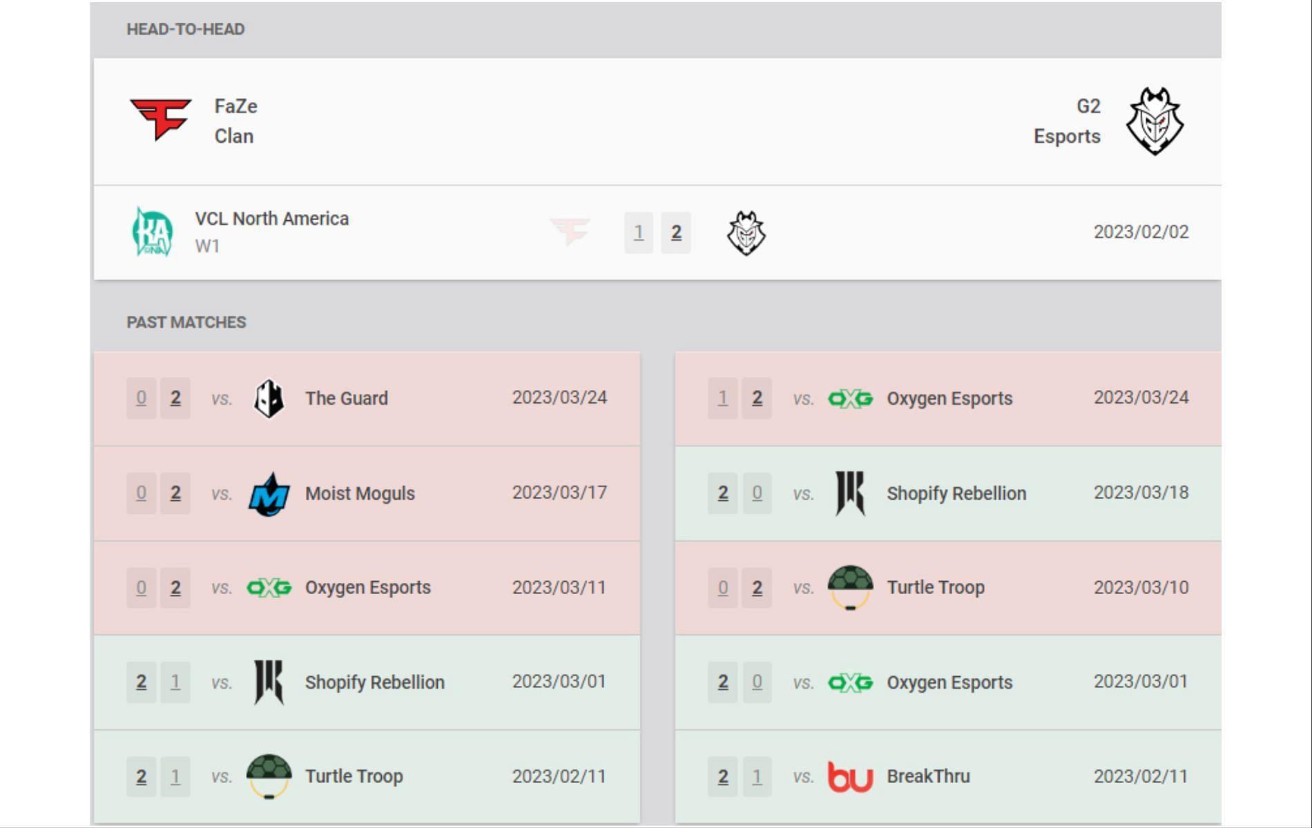 Head to head and recent results (Image via vlr.gg)