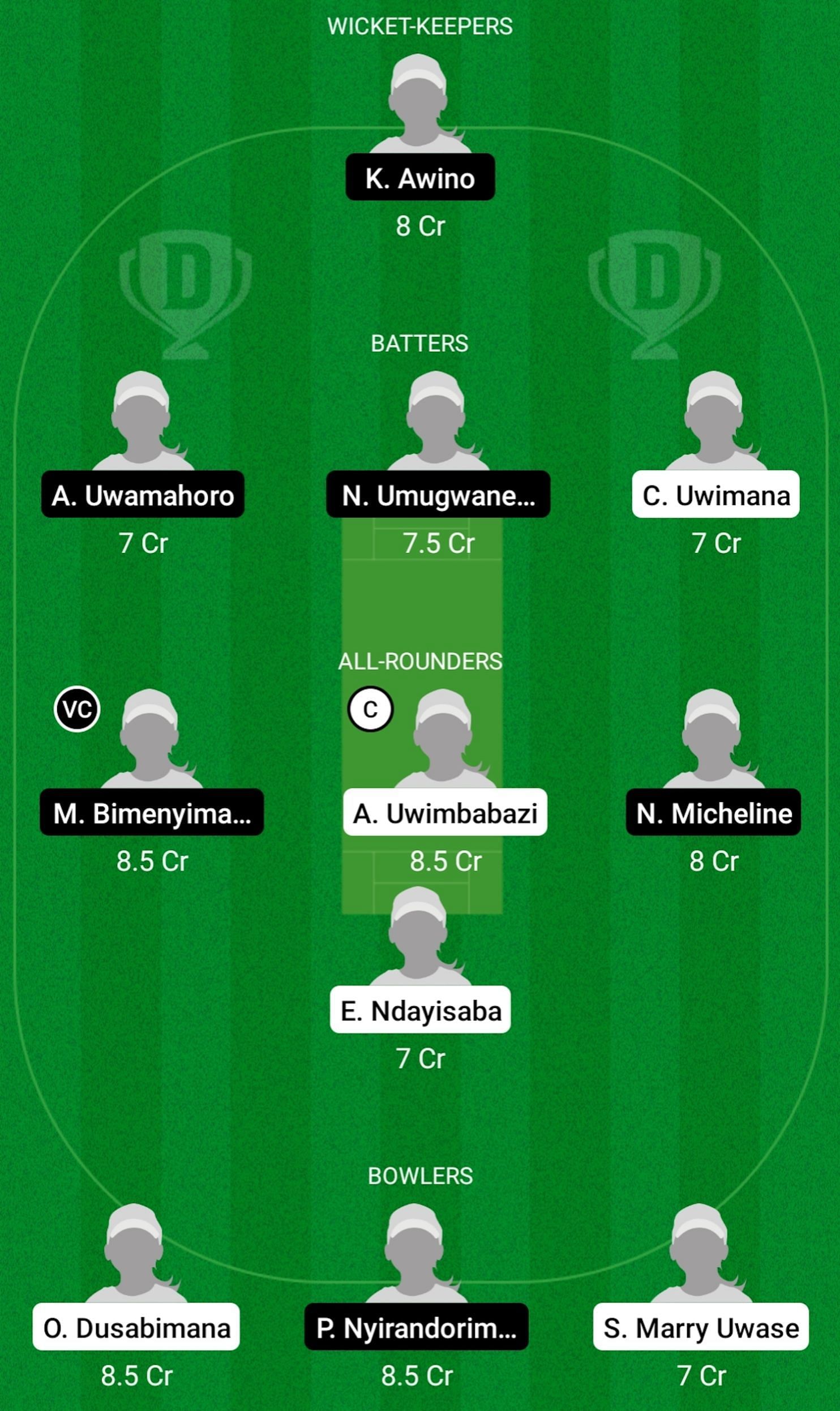 WCC-W vs CHA-W Dream11 Prediction Team Today, Match 3, Head-to-Head League