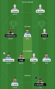 GED vs OCS Dream11 Prediction Team, Grand League