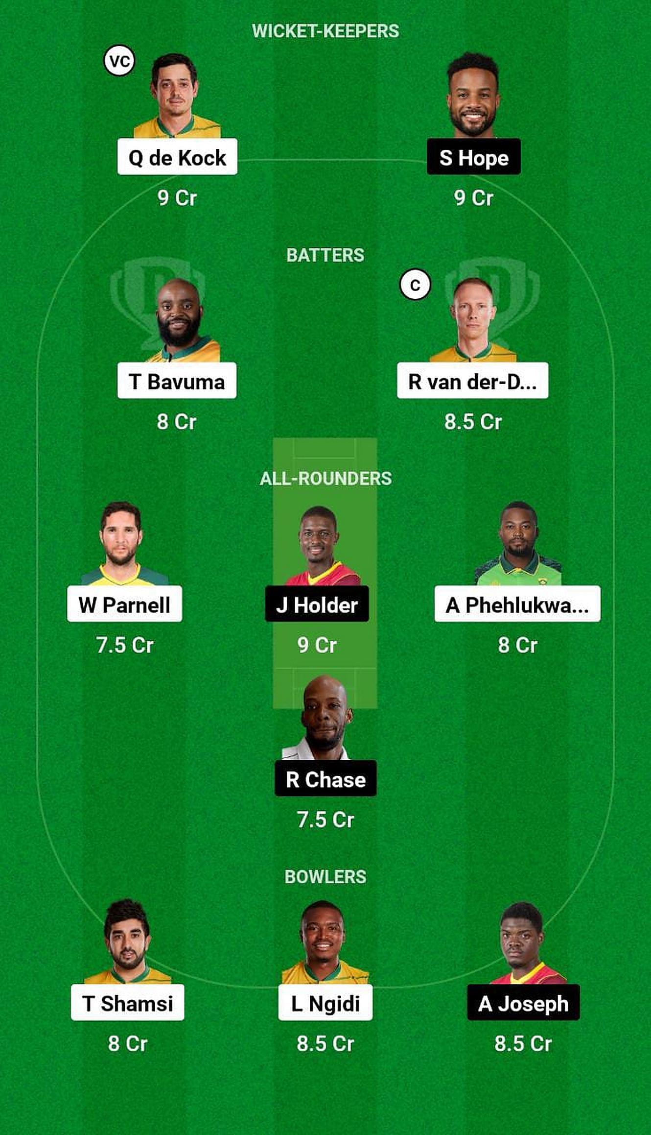 SA vs WI Fantasy Suggestion Team 1