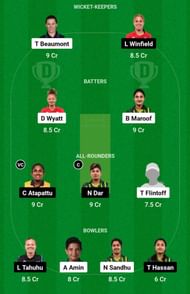 AMZ-W vs SUW-W Dream11 Prediction Team Today, Match 3, Grand League