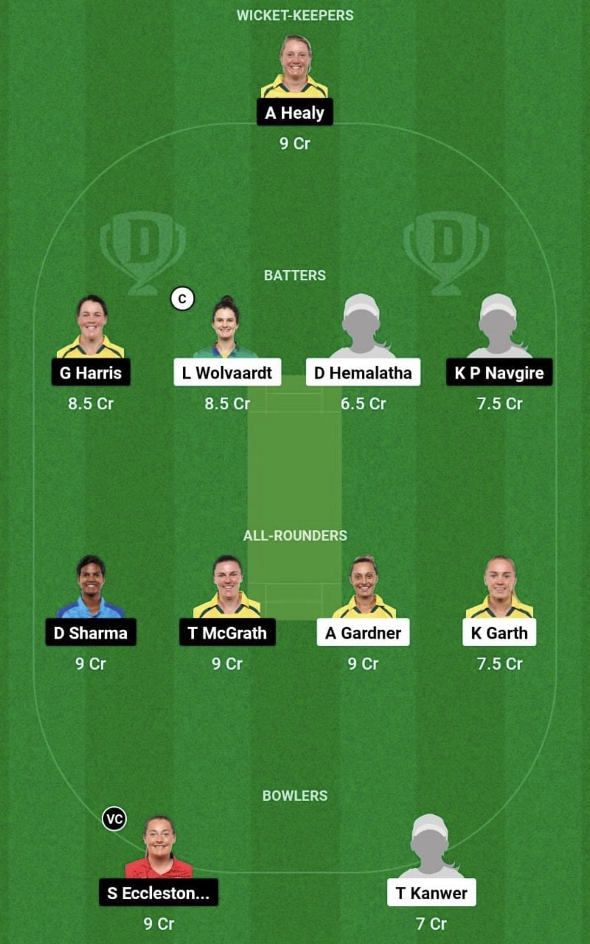 GUJ-W vs UP-W Dream11 Prediction Team - Grand League