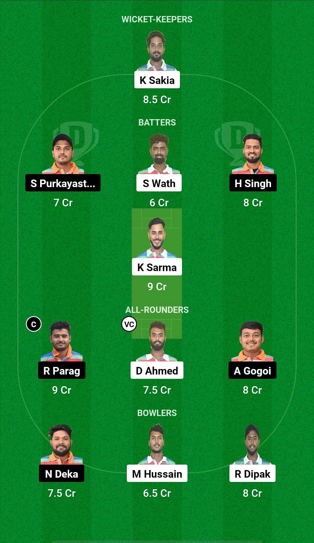 NYC vs BCC Dream11 Prediction - Guwahati Premier League