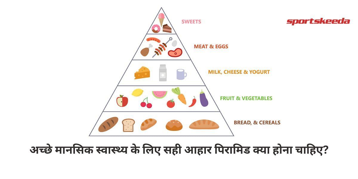 What should be the correct diet pyramid for good mental health?