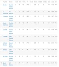 Amelia Kerr is the new recipient of the WPL Purple Cap